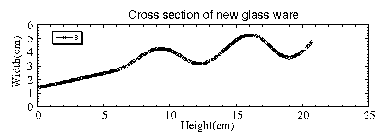 cross section of new glass ware